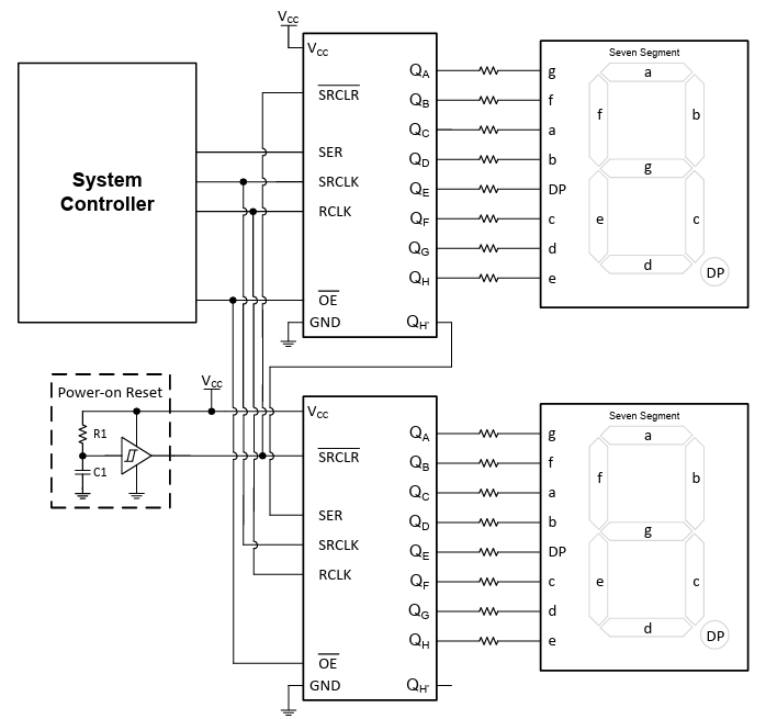 Schéma du circuit d'application - Texas Instruments Registre à décalage SN74LVC595A